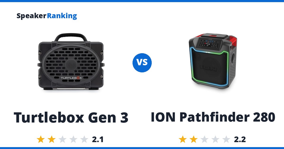 Turtlebox Gen 3 vs ION Pathfinder 280