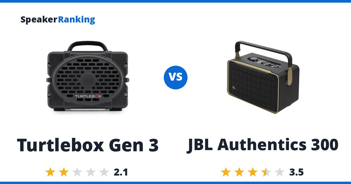 Turtlebox Gen 3 vs JBL Authentics 300