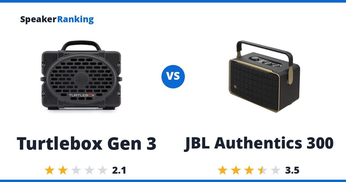 Turtlebox Gen 3 vs JBL Authentics 300