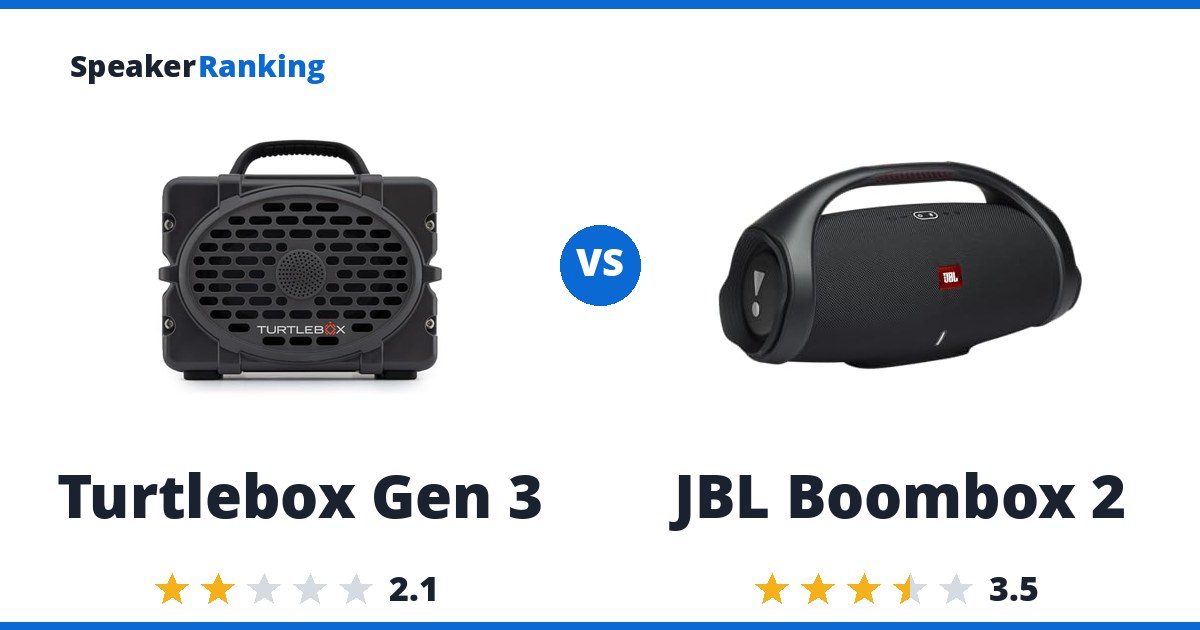 Turtlebox Gen 3 vs JBL Boombox 2