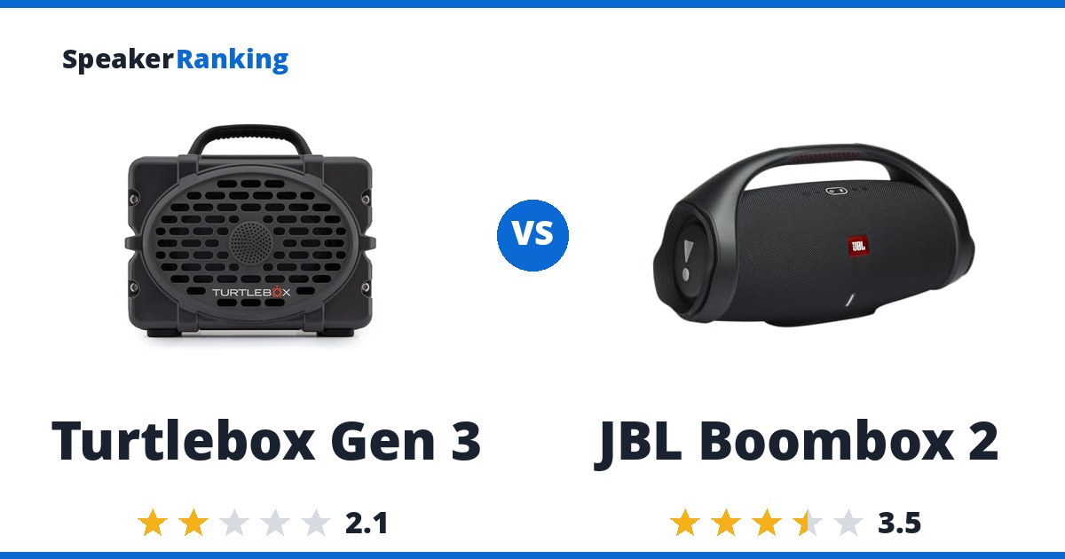 Turtlebox Gen 3 vs JBL Boombox 2
