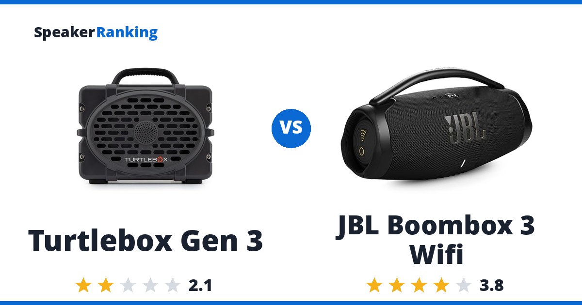 Turtlebox Gen 3 vs JBL Boombox 3 Wifi