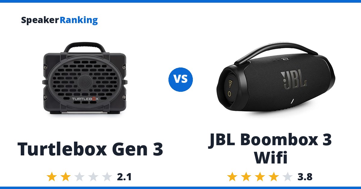 Turtlebox Gen 3 vs JBL Boombox 3 Wifi