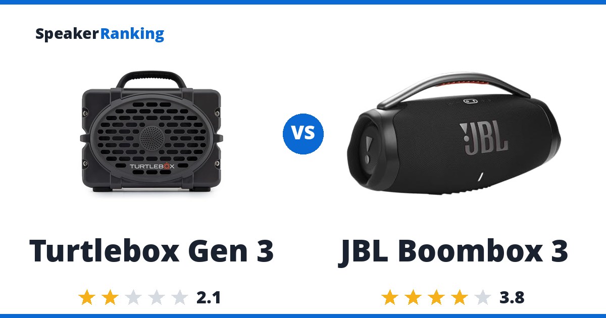 Turtlebox Gen 3 vs JBL Boombox 3
