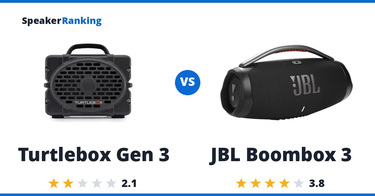 Turtlebox Gen 3 vs JBL Boombox 3