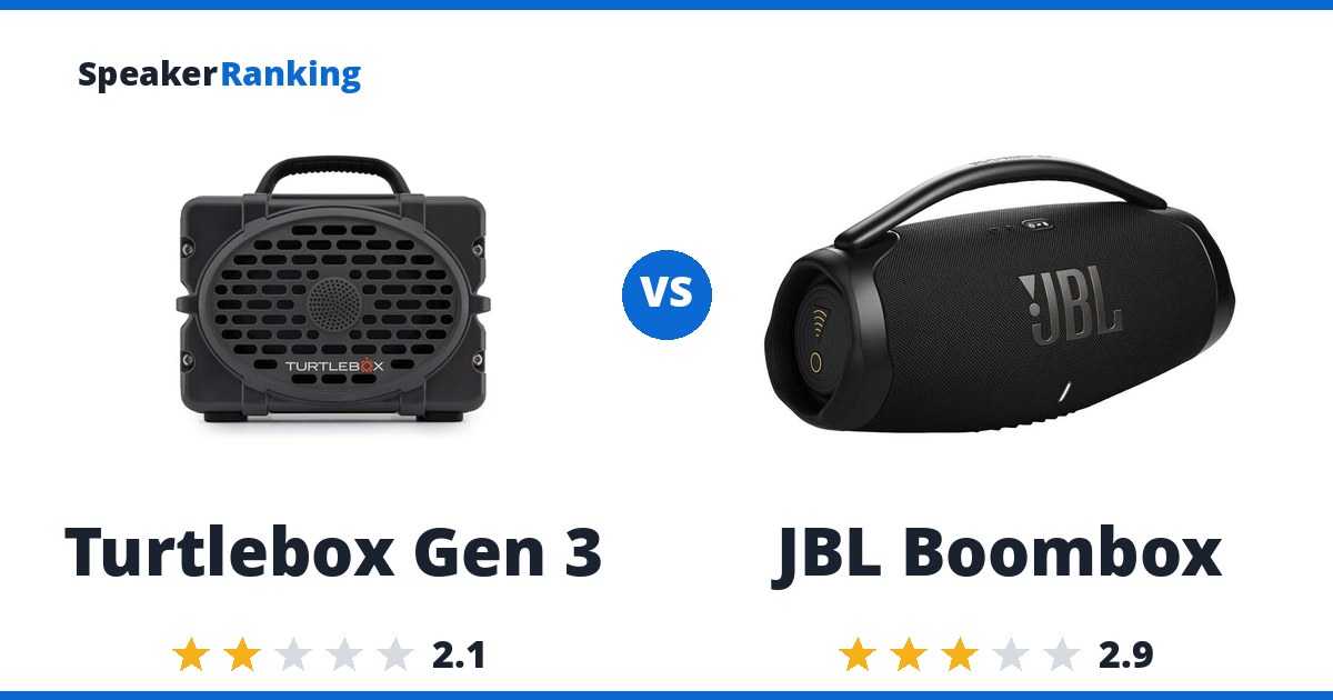 Turtlebox Gen 3 vs JBL Boombox