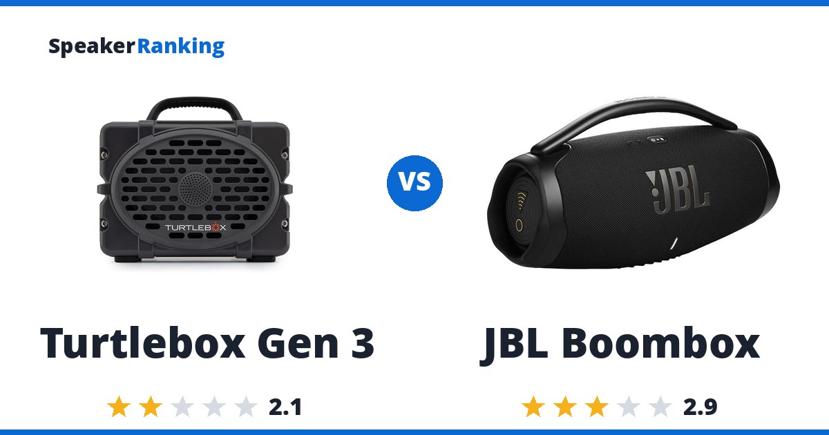 Turtlebox Gen 3 vs JBL Boombox