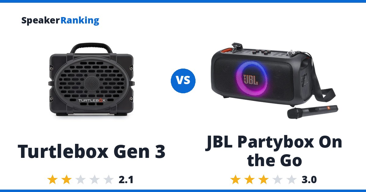 Turtlebox Gen 3 vs JBL Partybox On the Go
