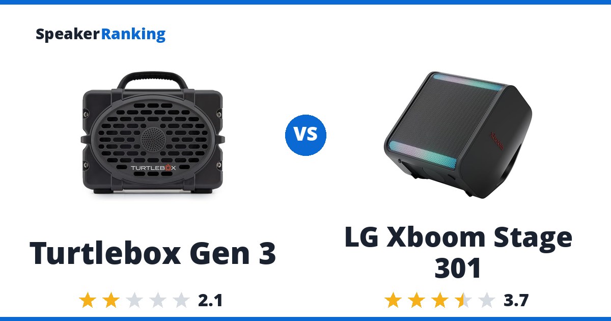 Turtlebox Gen 3 vs LG Xboom Stage 301