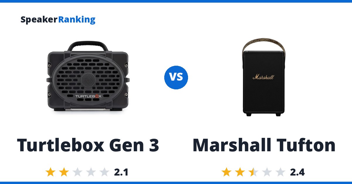 Turtlebox Gen 3 vs Marshall Tufton