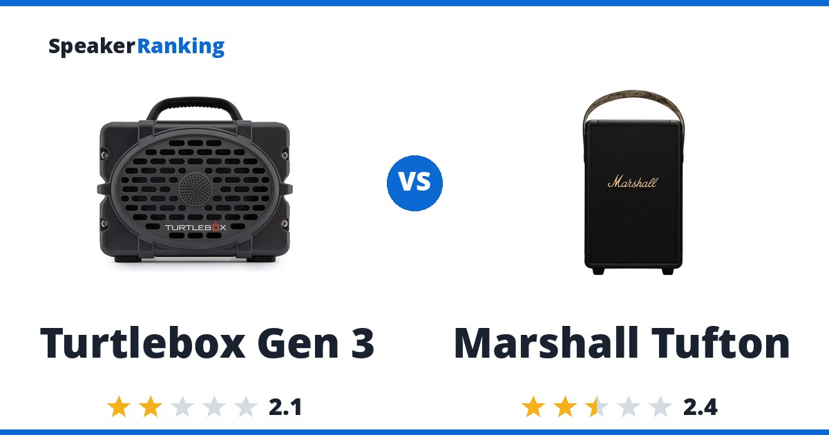 Turtlebox Gen 3 vs Marshall Tufton