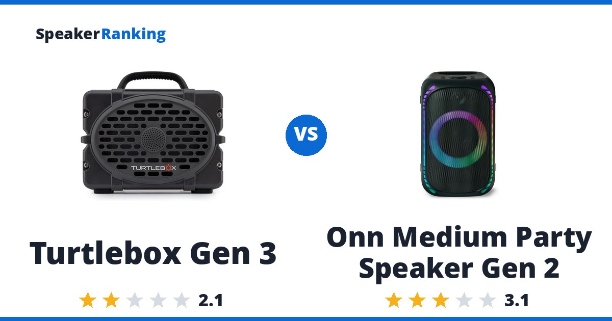 Turtlebox Gen 3 vs Onn Medium Party Speaker Gen 2