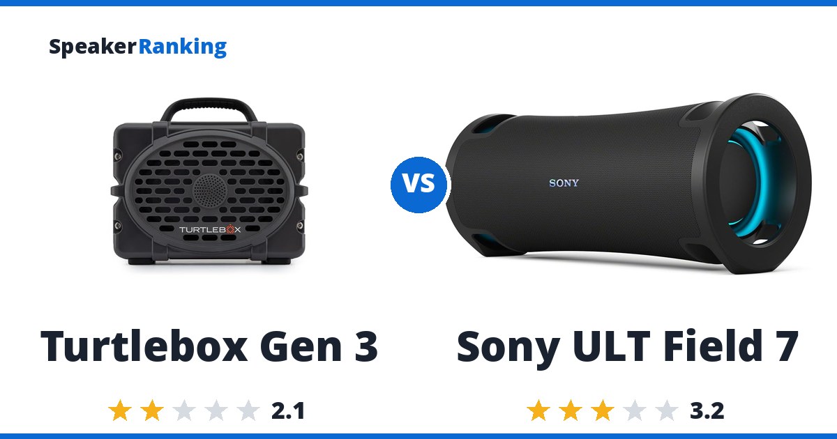 Turtlebox Gen 3 vs Sony ULT Field 7
