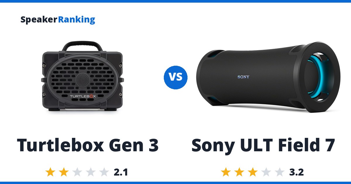 Turtlebox Gen 3 vs Sony ULT Field 7