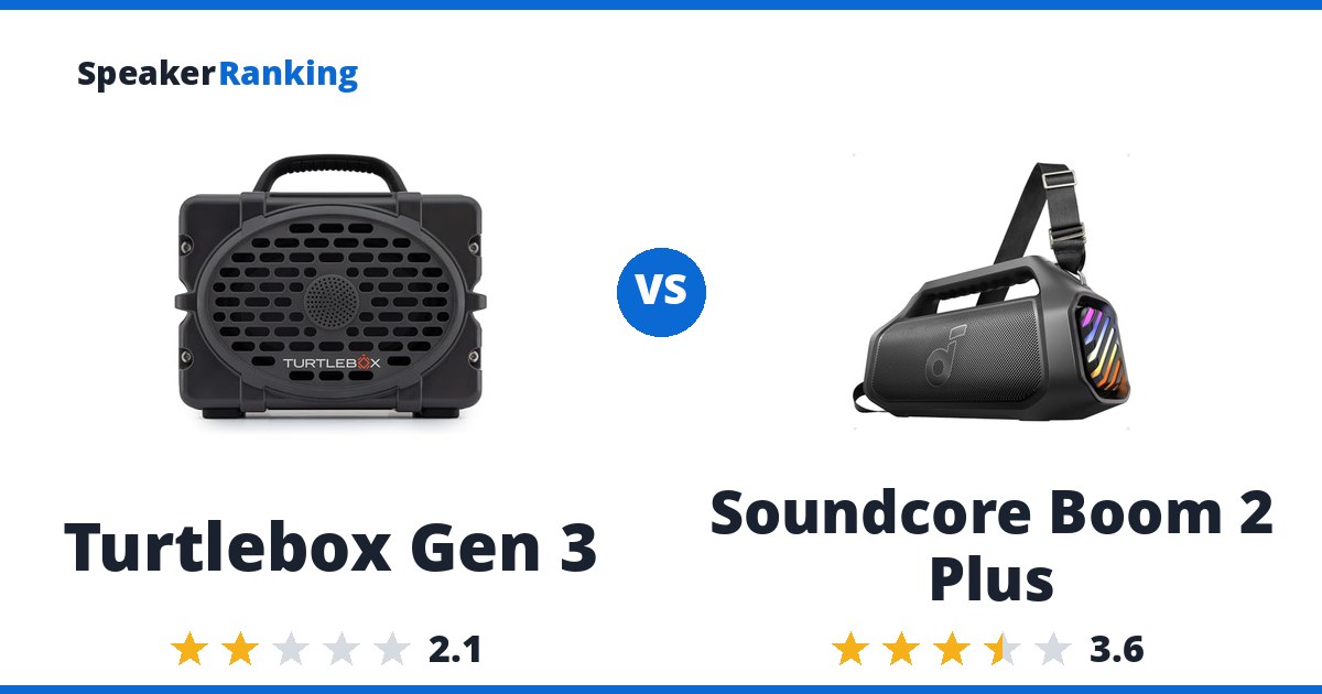 Turtlebox Gen 3 vs Soundcore Boom 2 Plus