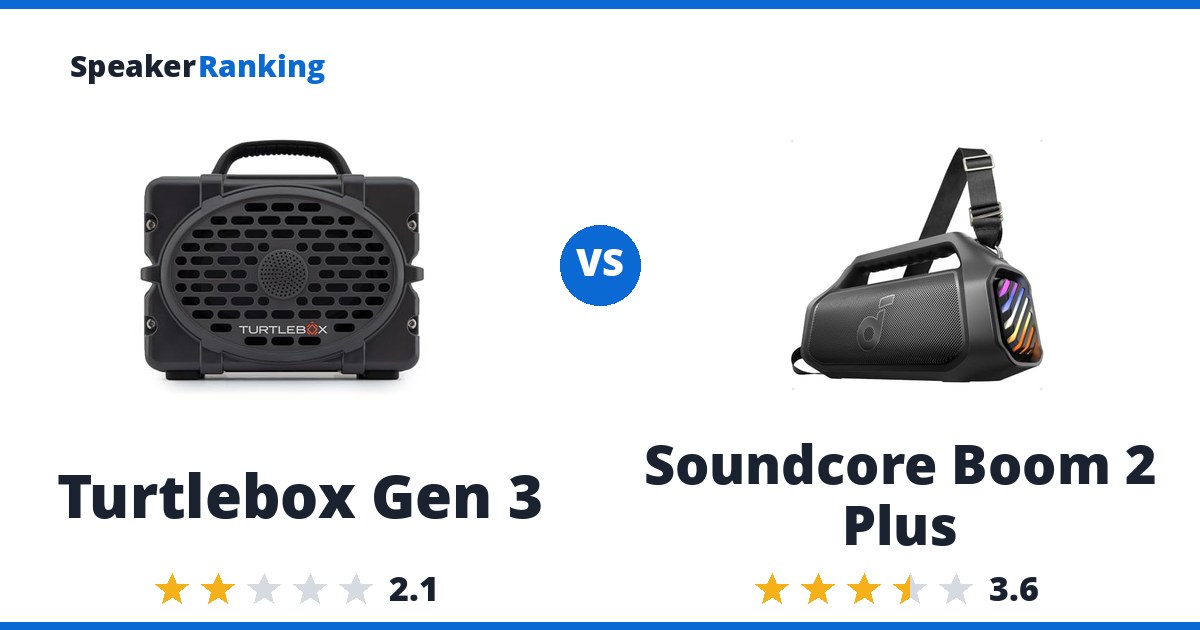 Turtlebox Gen 3 vs Soundcore Boom 2 Plus