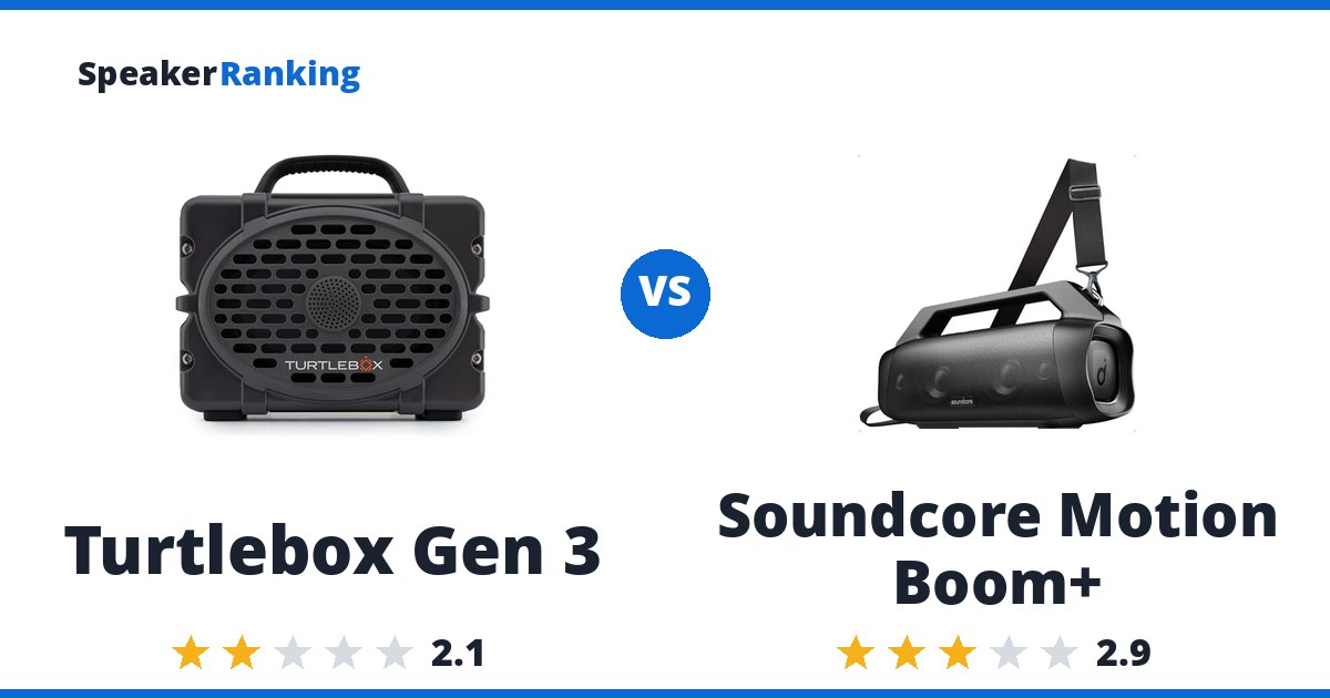 Turtlebox Gen 3 vs Soundcore Motion Boom+