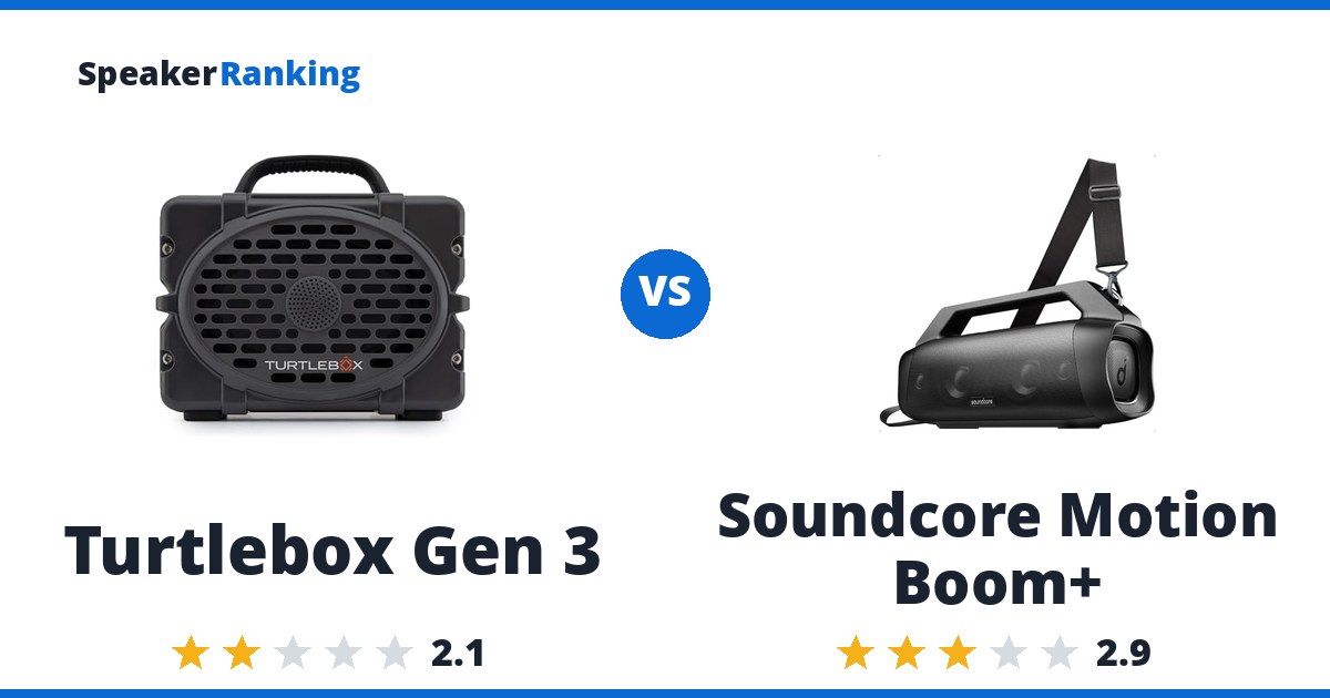 Turtlebox Gen 3 vs Soundcore Motion Boom+
