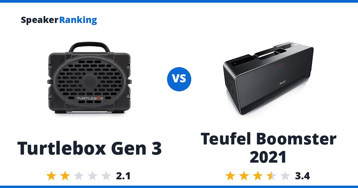 Turtlebox Gen 3 vs Teufel Boomster 2021