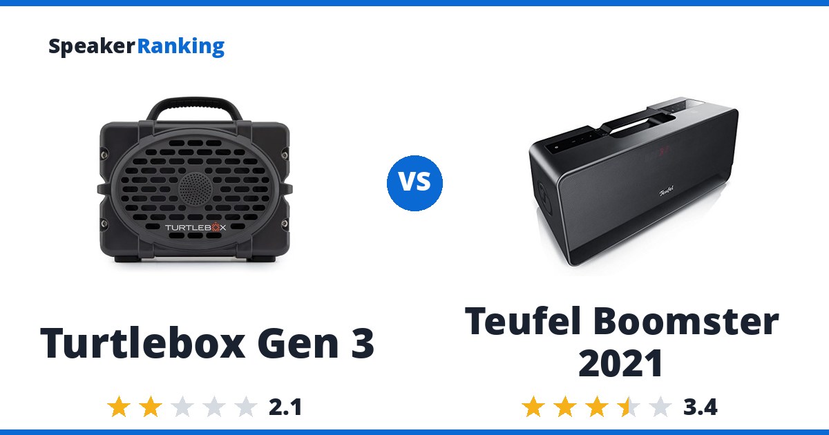Turtlebox Gen 3 vs Teufel Boomster 2021