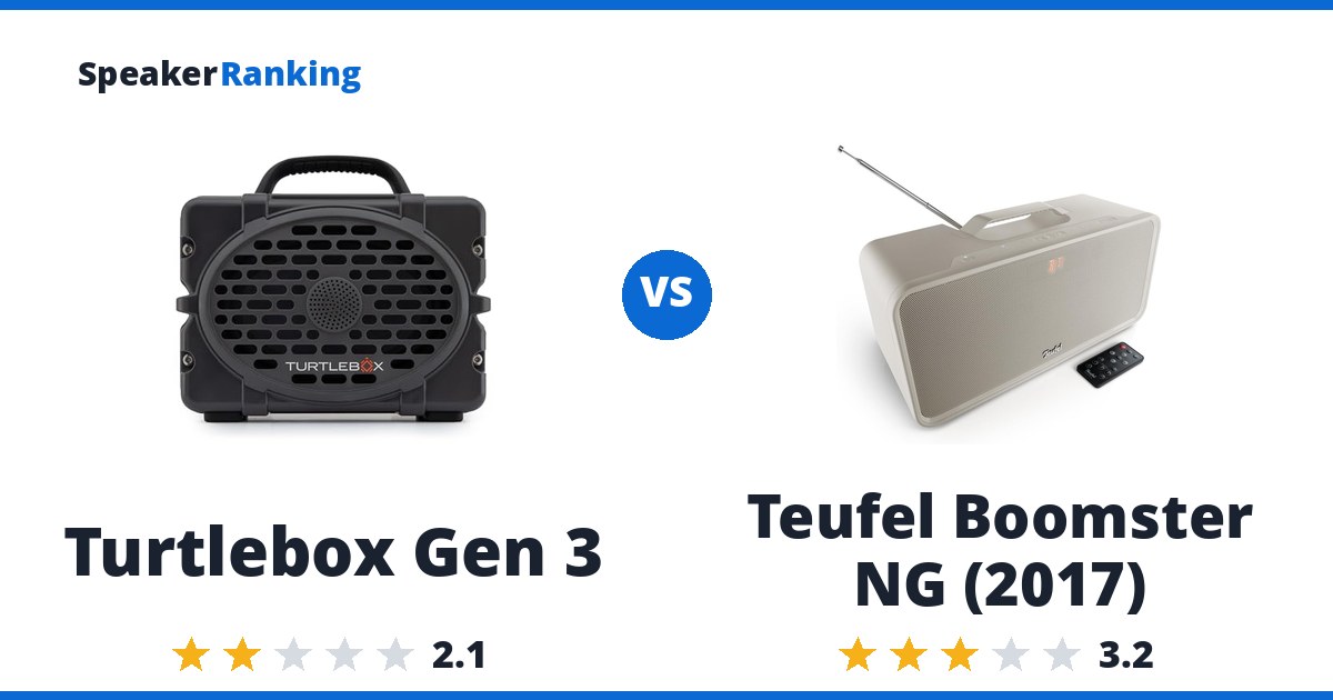 Turtlebox Gen 3 vs Teufel Boomster NG (2017)