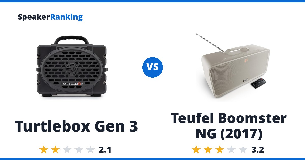 Turtlebox Gen 3 vs Teufel Boomster NG (2017)