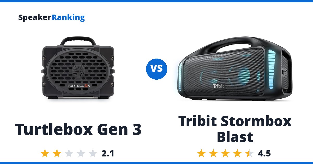 Turtlebox Gen 3 vs Tribit Stormbox Blast