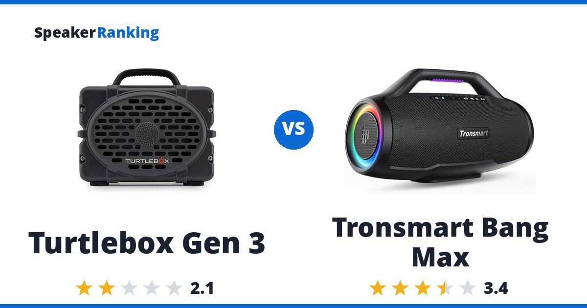 Turtlebox Gen 3 vs Tronsmart Bang Max
