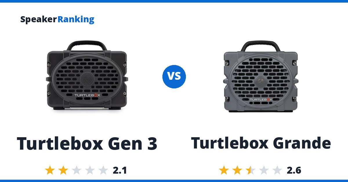 Turtlebox Gen 3 vs Turtlebox Grande
