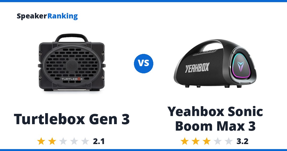 Turtlebox Gen 3 vs Yeahbox Sonic Boom Max 3