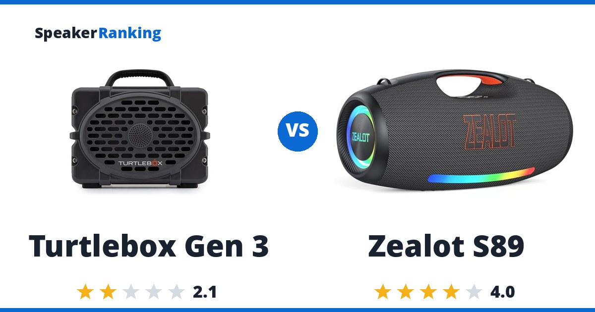 Turtlebox Gen 3 vs Zealot S89