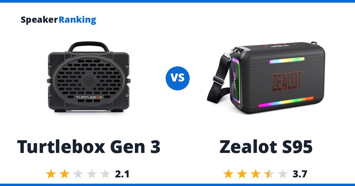 Turtlebox Gen 3 vs Zealot S95