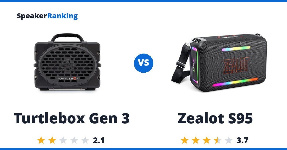 Turtlebox Gen 3 vs Zealot S95
