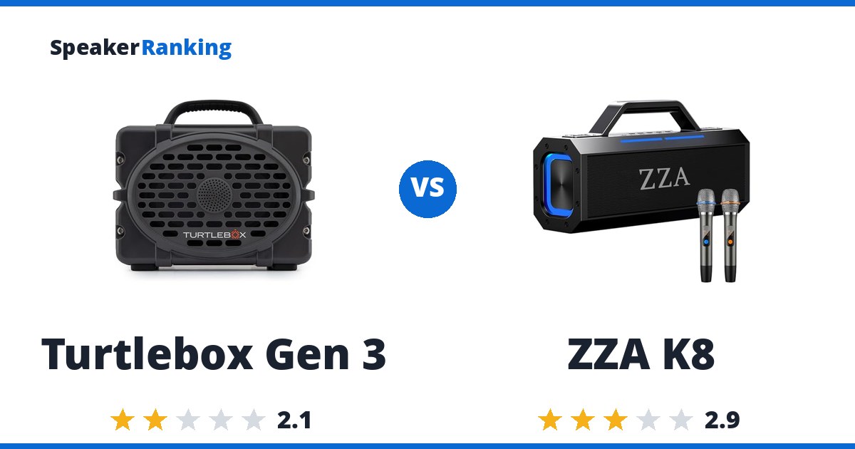 Turtlebox Gen 3 vs ZZA K8