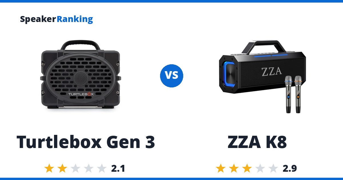 Turtlebox Gen 3 vs ZZA K8