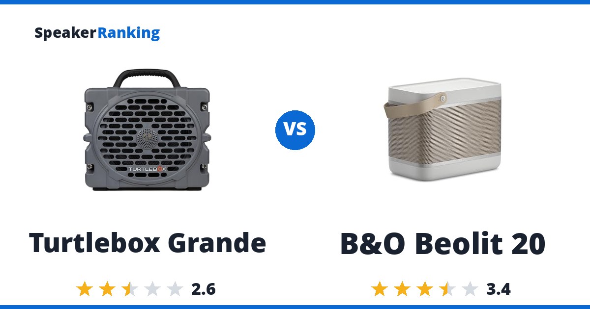Turtlebox Grande vs B&O Beolit 20