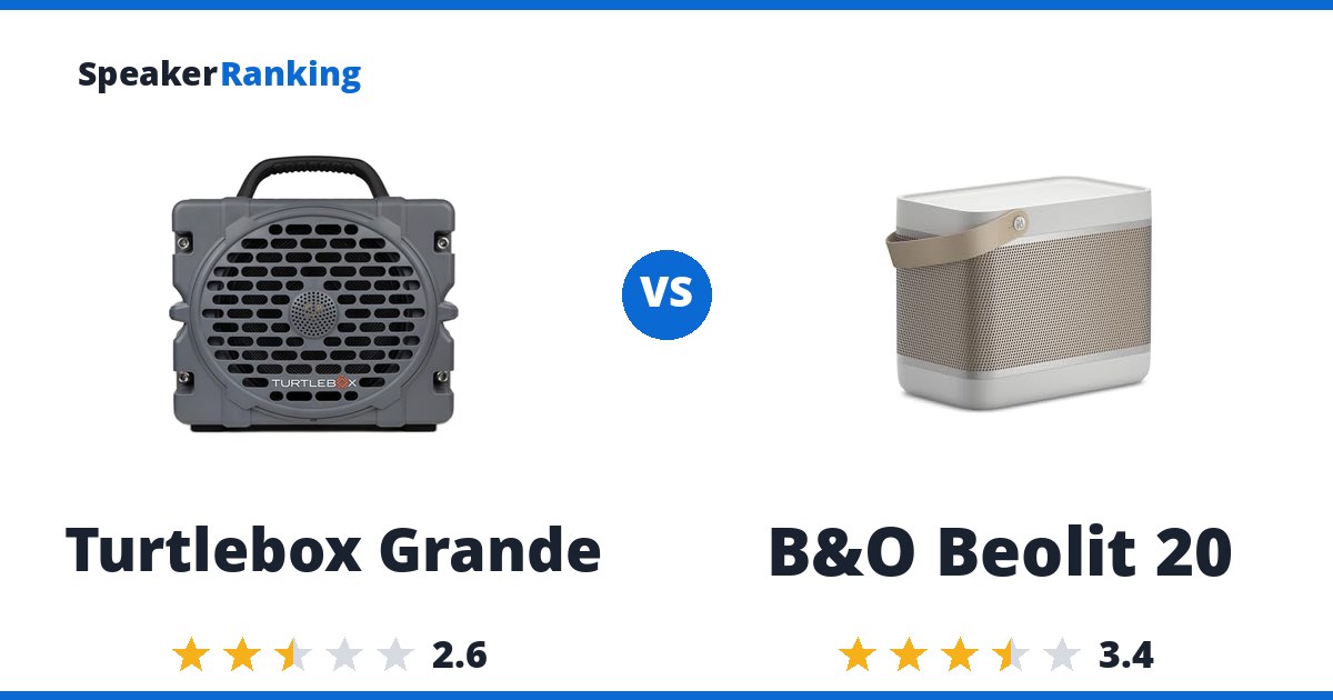 Turtlebox Grande vs B&O Beolit 20
