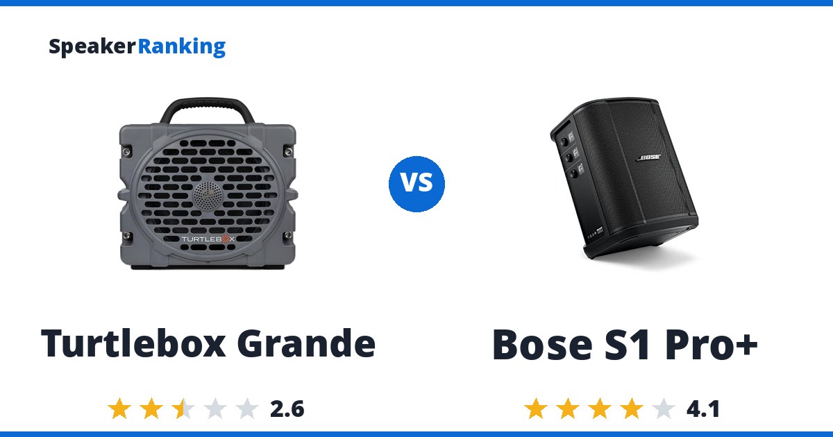 Turtlebox Grande vs Bose S1 Pro+