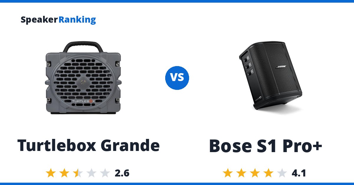 Turtlebox Grande vs Bose S1 Pro+