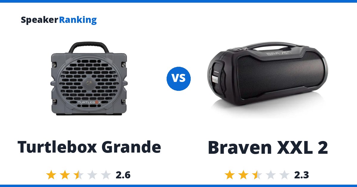 Turtlebox Grande vs Braven XXL 2