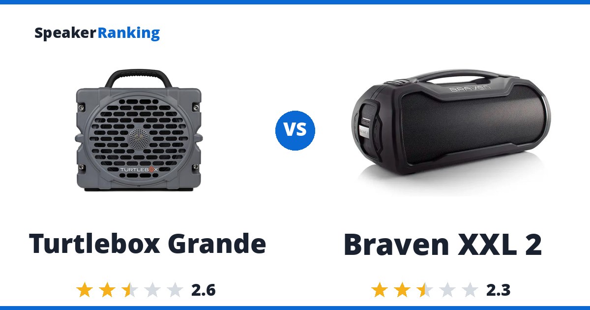 Turtlebox Grande vs Braven XXL 2