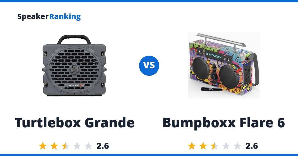 Turtlebox Grande vs Bumpboxx Flare 6