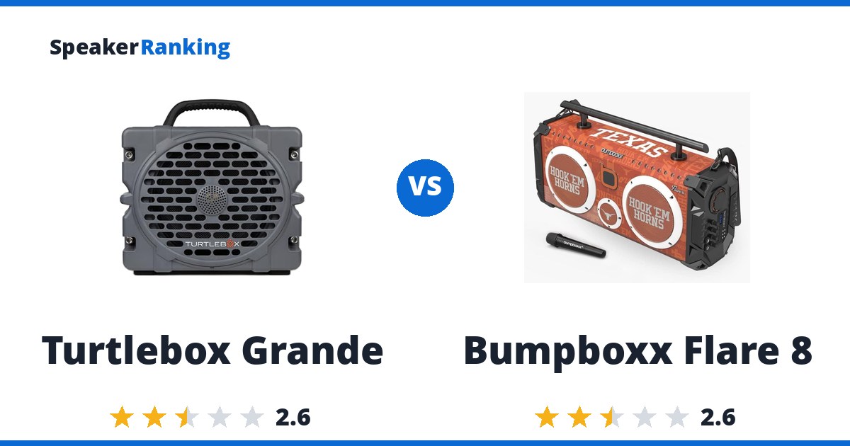 Turtlebox Grande vs Bumpboxx Flare 8
