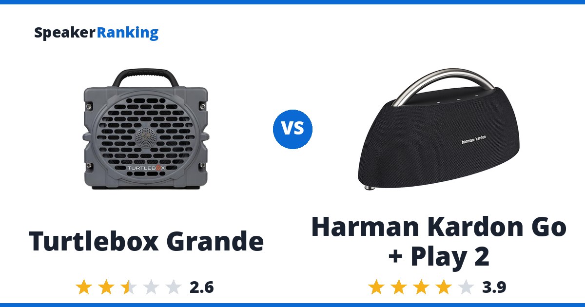 Turtlebox Grande vs Harman Kardon Go + Play 2