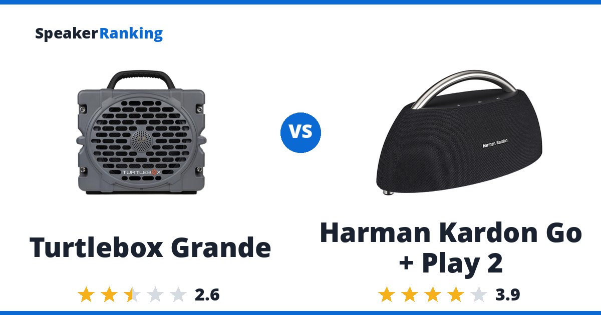 Turtlebox Grande vs Harman Kardon Go + Play 2