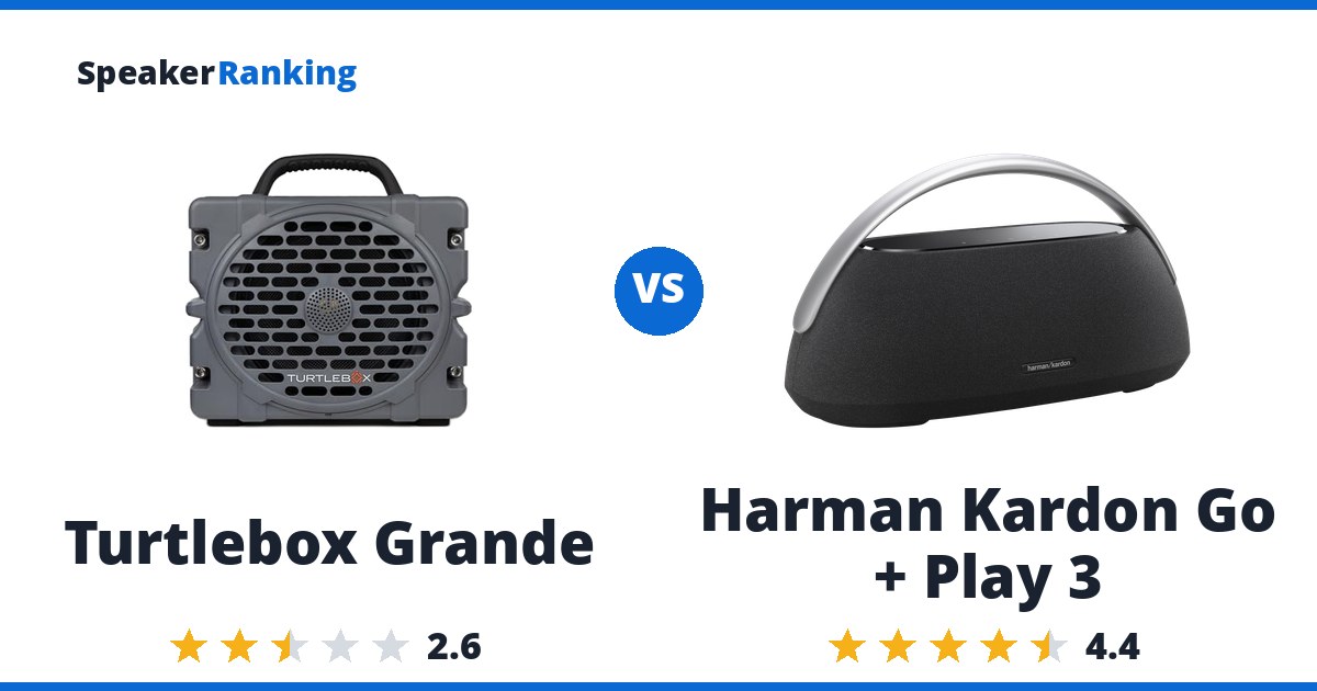 Turtlebox Grande vs Harman Kardon Go + Play 3