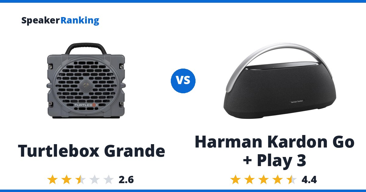 Turtlebox Grande vs Harman Kardon Go + Play 3