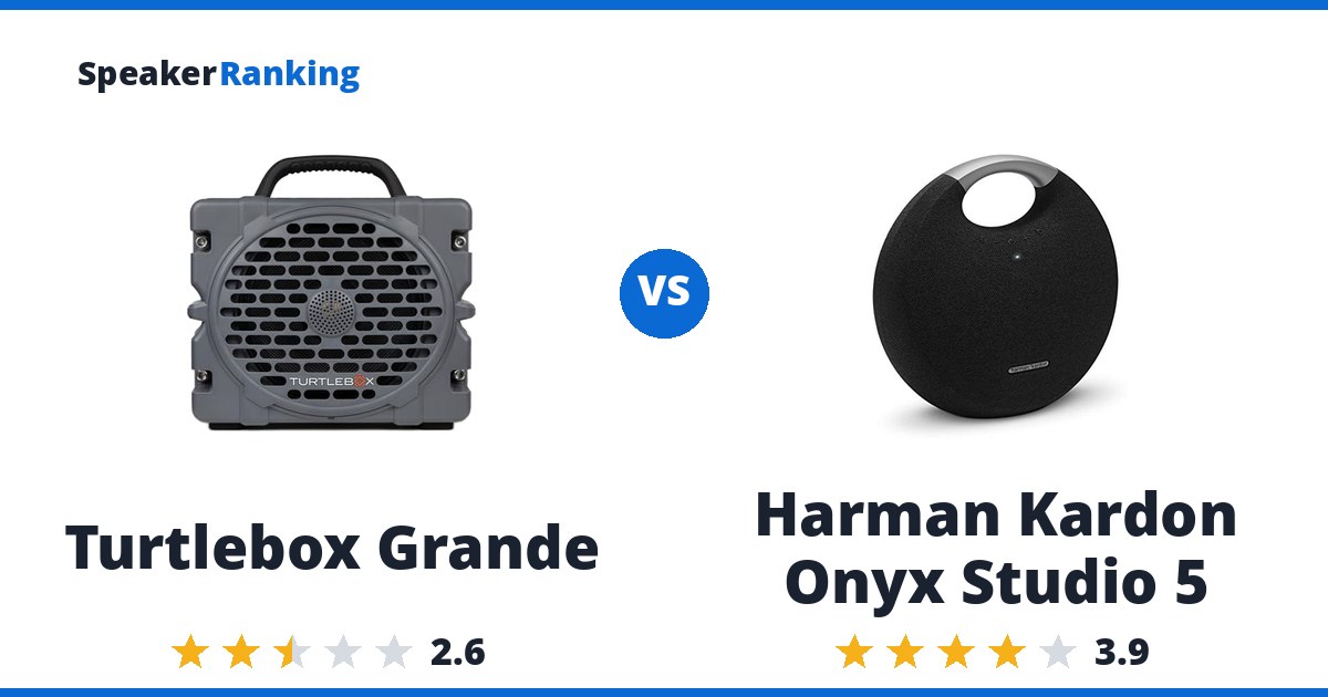 Turtlebox Grande vs Harman Kardon Onyx Studio 5