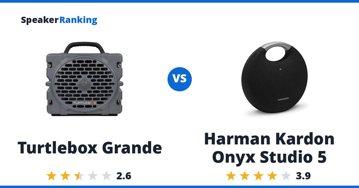 Turtlebox Grande vs Harman Kardon Onyx Studio 5