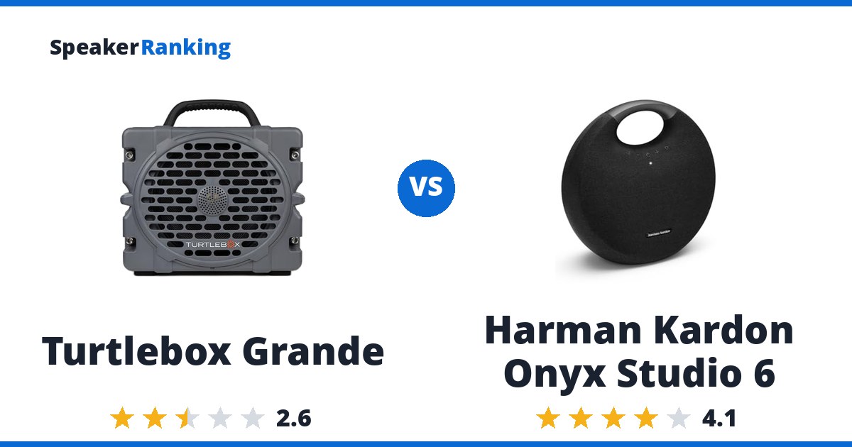 Turtlebox Grande vs Harman Kardon Onyx Studio 6